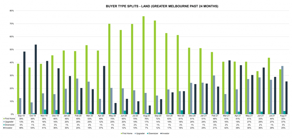 Buyer Profile Chart