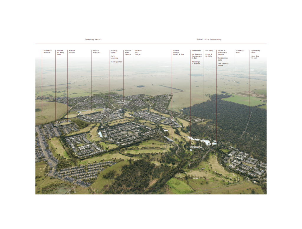 Eynesbury and Beveridge School Sites RPM Group